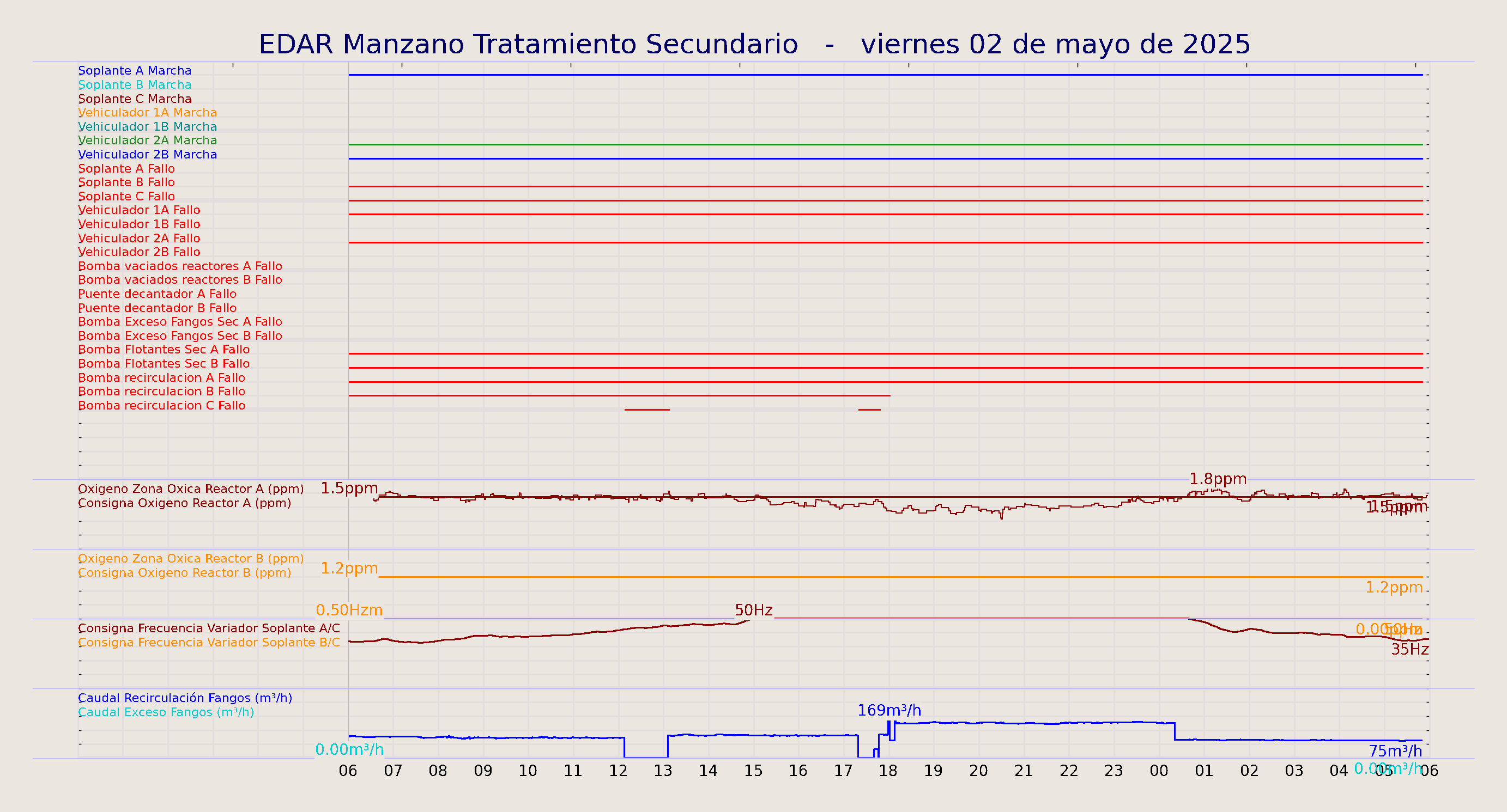 ../../imagenes/vid/2025/EDAR Manzano Tratamiento Secundario/2025-05-02 EDAR Manzano Tratamiento Secundario.png